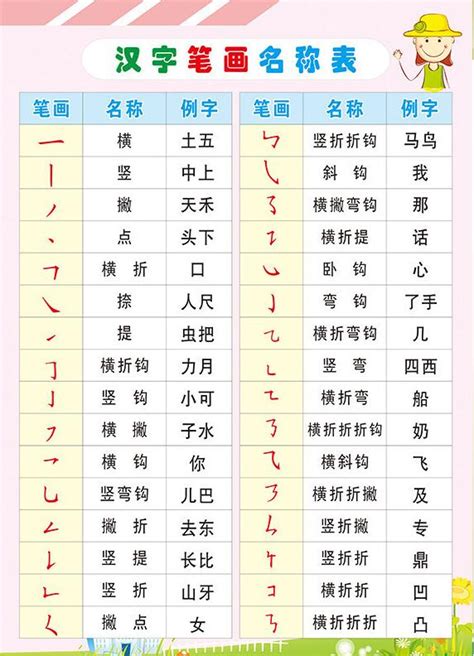 部首名字|汉字的偏旁部首名称表